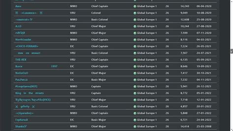 darkorbit banned players list.